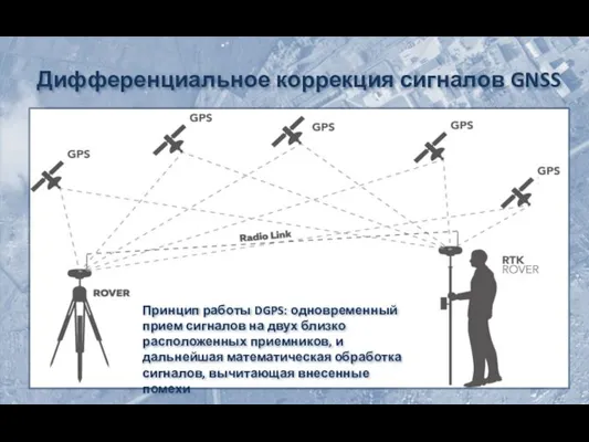 Дифференциальное коррекция сигналов GNSS Принцип работы DGPS: одновременный прием сигналов