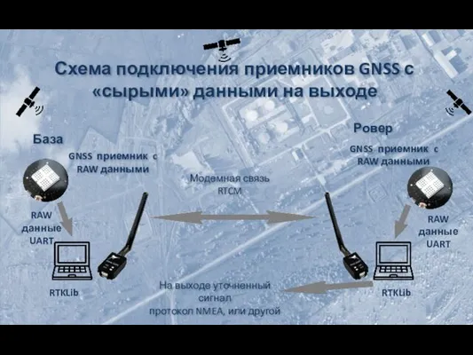 Схема подключения приемников GNSS с «сырыми» данными на выходе База