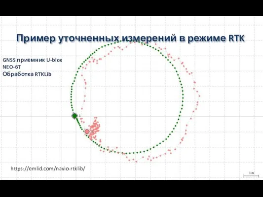 Пример уточненных измерений в режиме RTK https://emlid.com/navio-rtklib/ GNSS приемник U-blox NEO-6T Обработка RTKLib