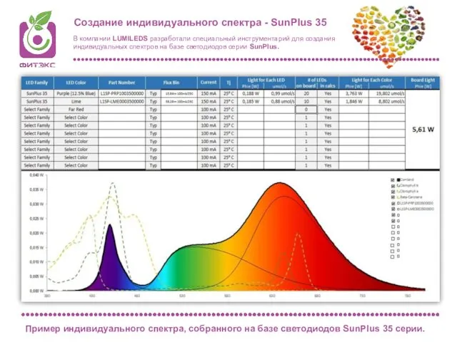 Создание индивидуального спектра - SunPlus 35 Пример индивидуального спектра, собранного на базе светодиодов