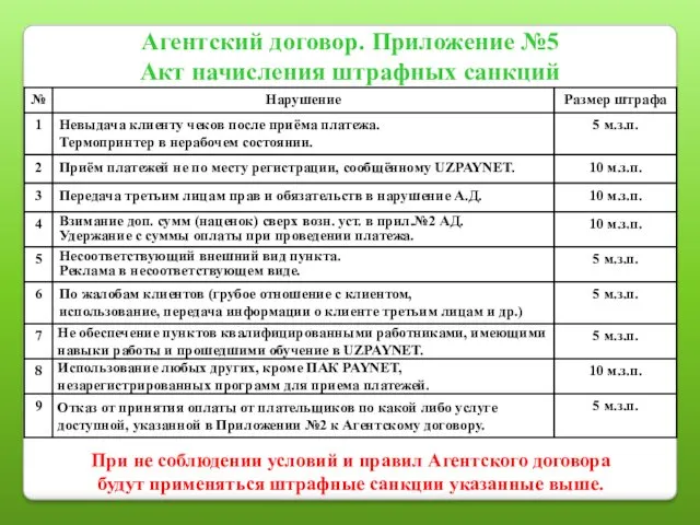 Агентский договор. Приложение №5 Акт начисления штрафных санкций При не