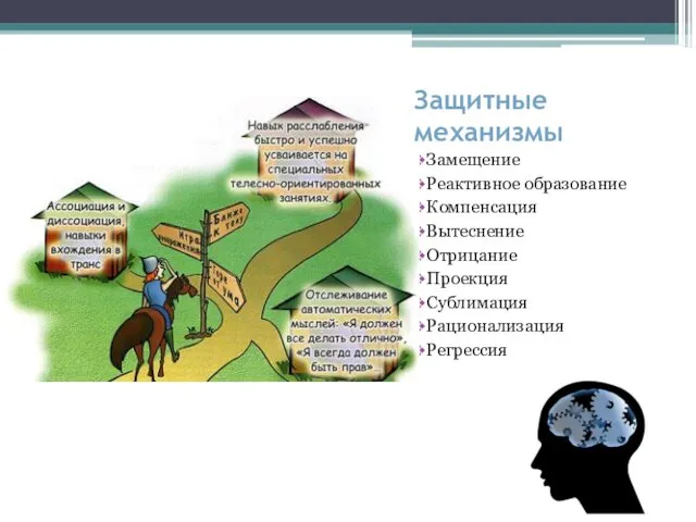 Замещение Реактивное образование Компенсация Вытеснение Отрицание Проекция Сублимация Рационализация Регрессия Защитные механизмы