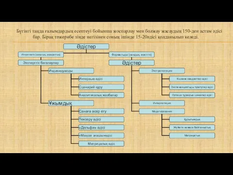 Бүгінгі таңда ғалымдардың есептеуі бойынша жоспарлау мен болжау жасаудың 150-ден