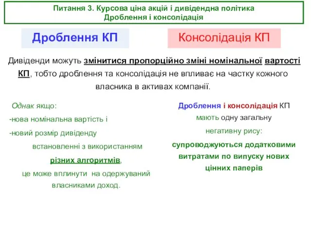 Питання 3. Курсова ціна акцій і дивідендна політика Дроблення і