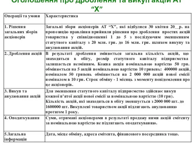 Оголошення про дроблення та викуп акцій АТ “Х”