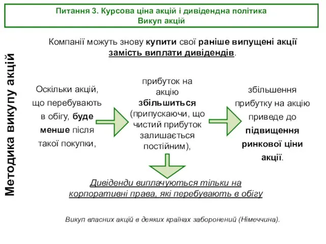 Питання 3. Курсова ціна акцій і дивідендна політика Викуп акцій