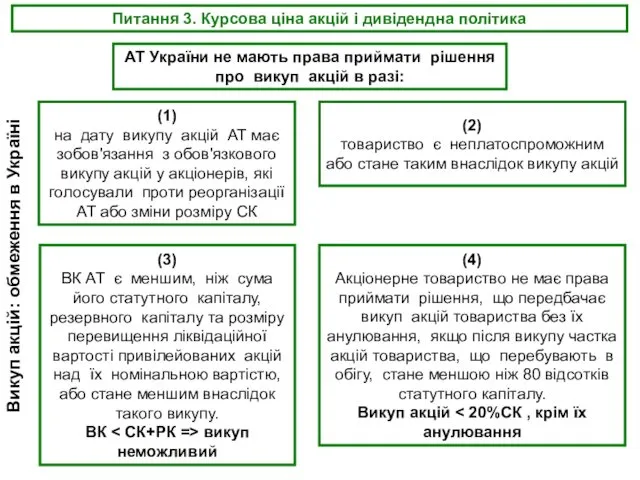 Питання 3. Курсова ціна акцій і дивідендна політика Викуп акцій: