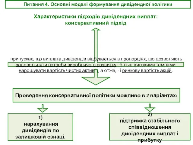 Питання 4. Основні моделі формування дивідендної політики Характеристики підходів дивідендних