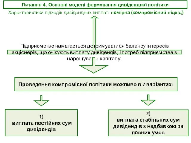 Питання 4. Основні моделі формування дивідендної політики Характеристики підходів дивідендних