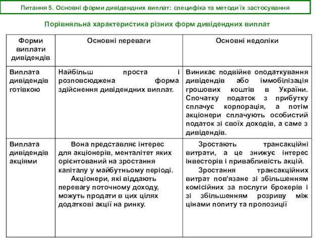 Питання 5. Основні форми дивідендних виплат: специфіка та методи їх