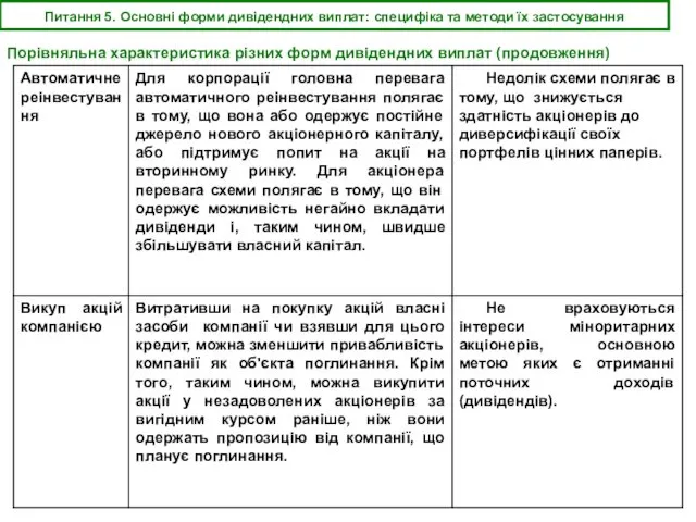 Питання 5. Основні форми дивідендних виплат: специфіка та методи їх