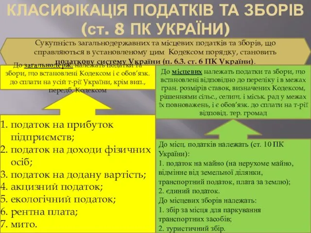 КЛАСИФІКАЦІЯ ПОДАТКІВ ТА ЗБОРІВ (ст. 8 ПК УКРАЇНИ) Сукупність загальнодержавних