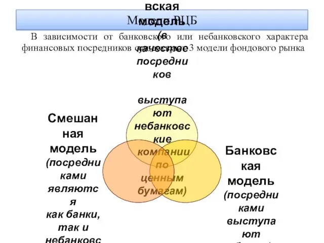 Модели РЦБ В зависимости от банковского или небанковского характера финансовых посредников существуют 3 модели фондового рынка