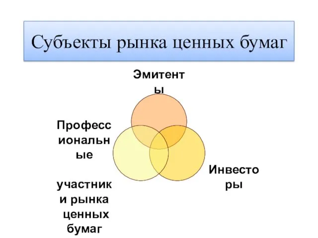 Субъекты рынка ценных бумаг