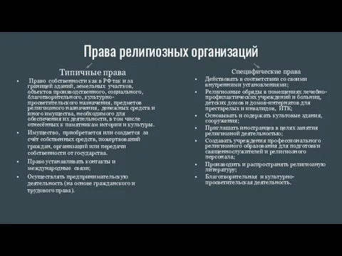 Права религиозных организаций Типичные права Право собственности как в РФ так и за