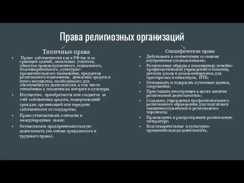 Права религиозных организаций Типичные права Право собственности как в РФ