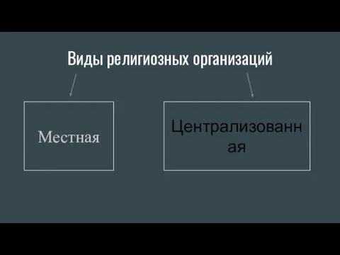 Виды религиозных организаций Местная Централизованная