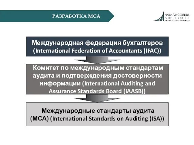 РАЗРАБОТКА МСА Международная федерация бухгалтеров (International Federation of Accountants (IFAC))