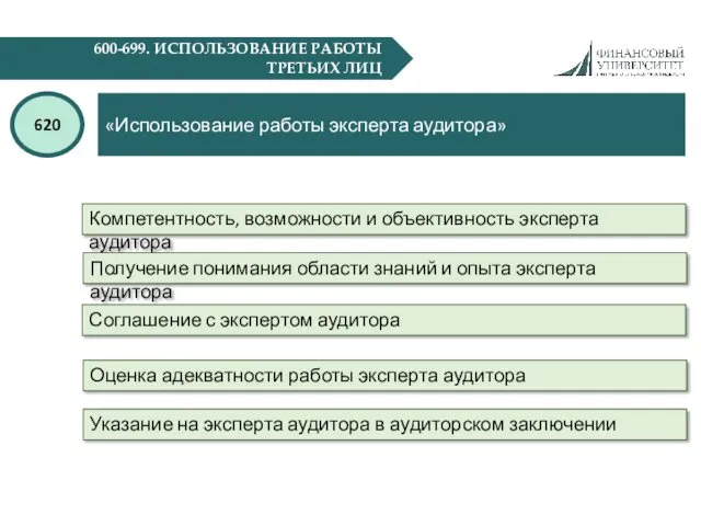 600-699. ИСПОЛЬЗОВАНИЕ РАБОТЫ ТРЕТЬИХ ЛИЦ «Использование работы эксперта аудитора» 620