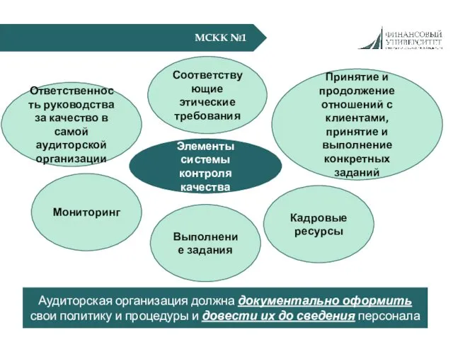 МСКК №1 Элементы системы контроля качества Ответственность руководства за качество