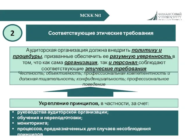 МСКК №1 Соответствующие этические требования 2 Аудиторская организация должна внедрить