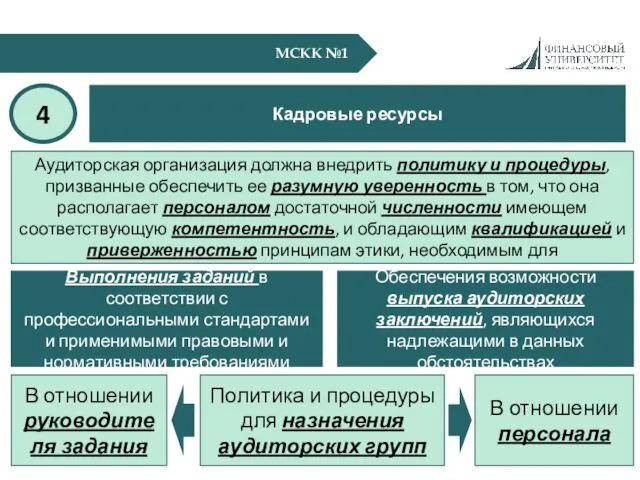 МСКК №1 Кадровые ресурсы 4 Аудиторская организация должна внедрить политику