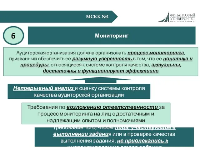 МСКК №1 Мониторинг 6 Аудиторская организация должна организовать процесс мониторинга,