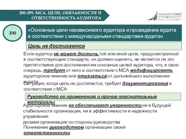 200-299. МСА. ЦЕЛИ, ОБЯЗАННОСТИ И ОТВЕТСТВЕННОСТЬ АУДИТОРА «Основные цели независимого