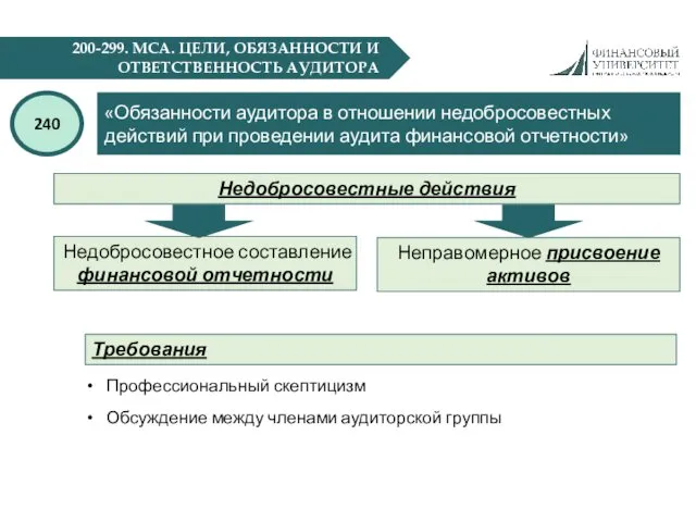 200-299. МСА. ЦЕЛИ, ОБЯЗАННОСТИ И ОТВЕТСТВЕННОСТЬ АУДИТОРА «Обязанности аудитора в