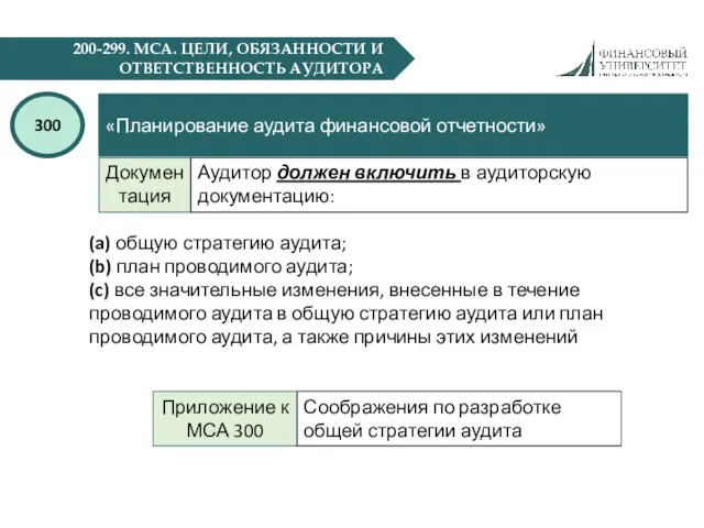 200-299. МСА. ЦЕЛИ, ОБЯЗАННОСТИ И ОТВЕТСТВЕННОСТЬ АУДИТОРА «Планирование аудита финансовой