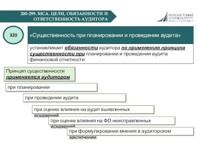 200-299. МСА. ЦЕЛИ, ОБЯЗАННОСТИ И ОТВЕТСТВЕННОСТЬ АУДИТОРА «Существенность при планировании