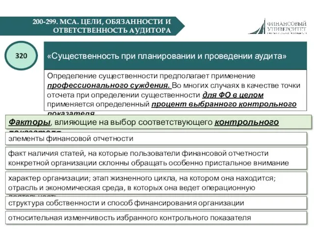 200-299. МСА. ЦЕЛИ, ОБЯЗАННОСТИ И ОТВЕТСТВЕННОСТЬ АУДИТОРА «Существенность при планировании