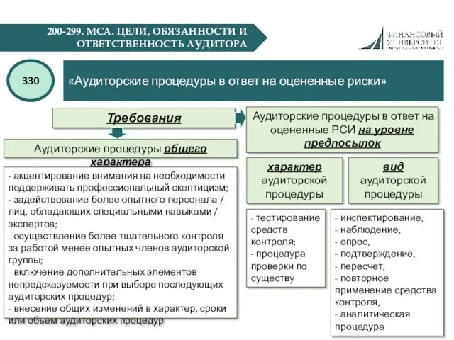 200-299. МСА. ЦЕЛИ, ОБЯЗАННОСТИ И ОТВЕТСТВЕННОСТЬ АУДИТОРА «Аудиторские процедуры в