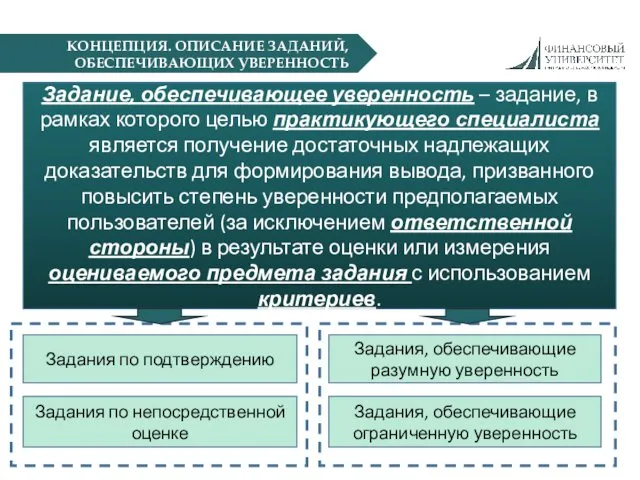 КОНЦЕПЦИЯ. ОПИСАНИЕ ЗАДАНИЙ, ОБЕСПЕЧИВАЮЩИХ УВЕРЕННОСТЬ Задание, обеспечивающее уверенность – задание,