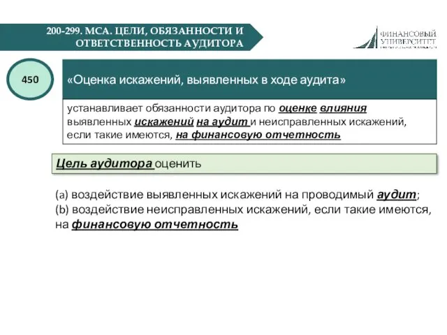 200-299. МСА. ЦЕЛИ, ОБЯЗАННОСТИ И ОТВЕТСТВЕННОСТЬ АУДИТОРА «Оценка искажений, выявленных