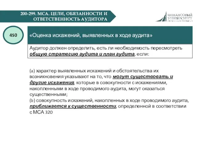 200-299. МСА. ЦЕЛИ, ОБЯЗАННОСТИ И ОТВЕТСТВЕННОСТЬ АУДИТОРА «Оценка искажений, выявленных