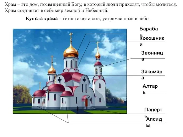 Храм – это дом, посвященный Богу, в который люди приходят,