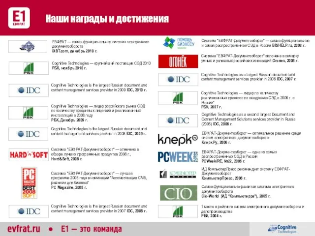 Наши награды и достижения Cognitive Technologies is the largest Russian
