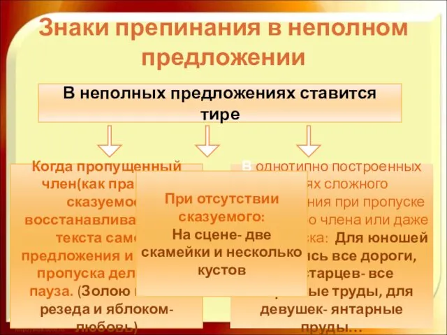 Знаки препинания в неполном предложении В неполных предложениях ставится тире