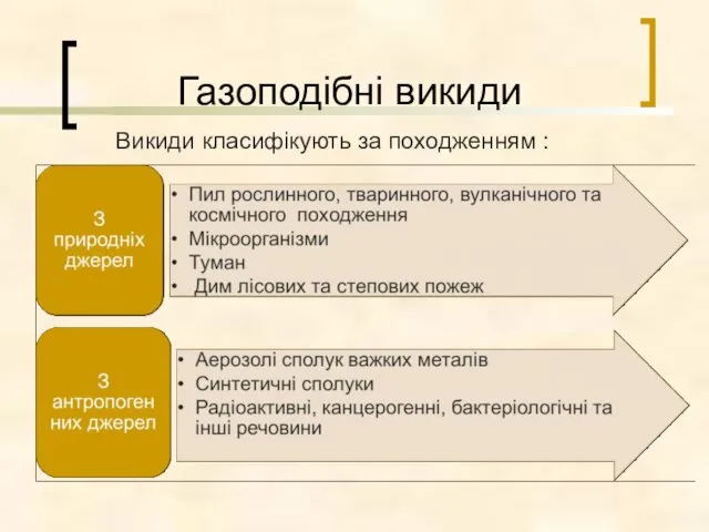 Газоподібні викиди Викиди класифікують за походженням :