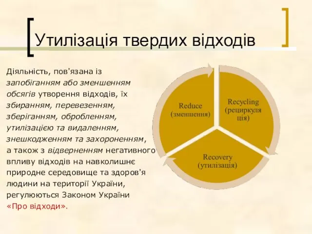 Утилізація твердих відходів Діяльність, пов'язана із запобіганням або зменшенням обсягів