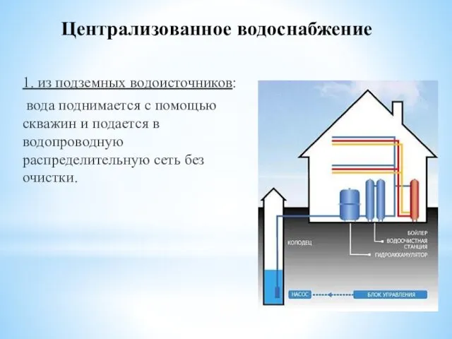 Централизованное водоснабжение 1. из подземных водоисточников: вода поднимается с помощью