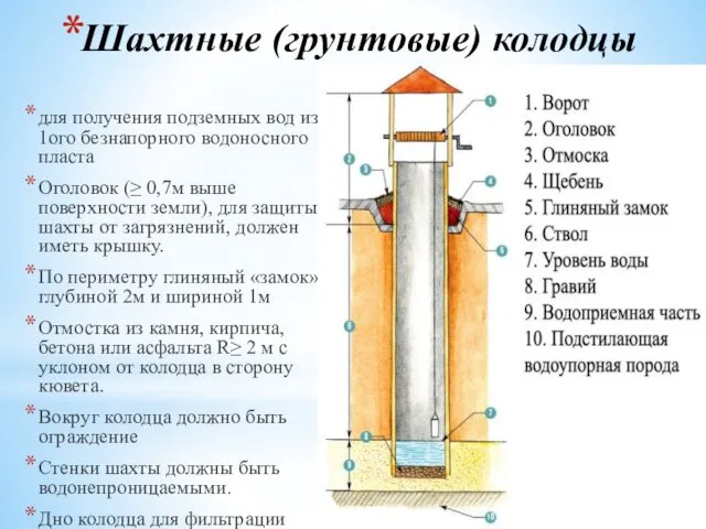 Шахтные (грунтовые) колодцы для получения подземных вод из 1ого безнапорного