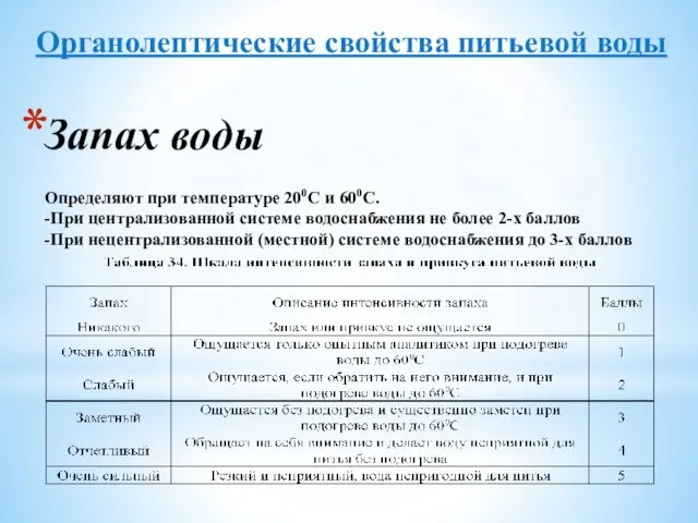 Запах воды Определяют при температуре 200С и 600С. -При централизованной