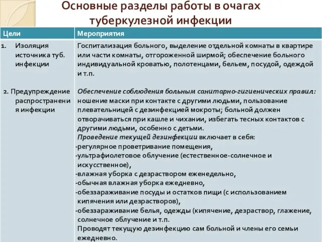 Основные разделы работы в очагах туберкулезной инфекции