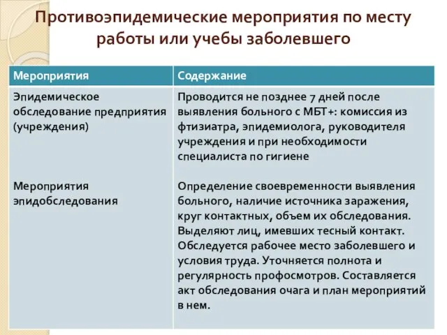 Противоэпидемические мероприятия по месту работы или учебы заболевшего