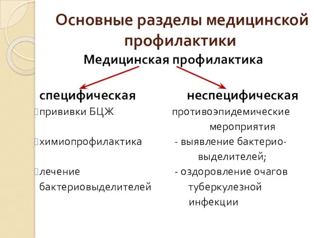 Основные разделы медицинской профилактики Медицинская профилактика специфическая неспецифическая прививки БЦЖ