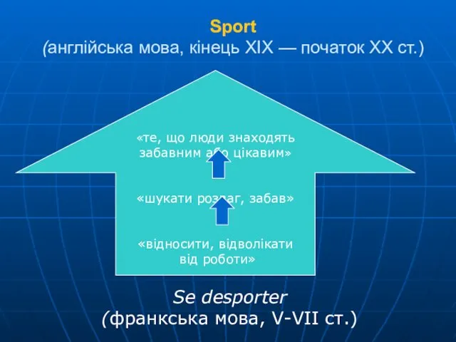 Sport (англійська мова, кінець XIX — початок XX ст.) «те, що люди знаходять