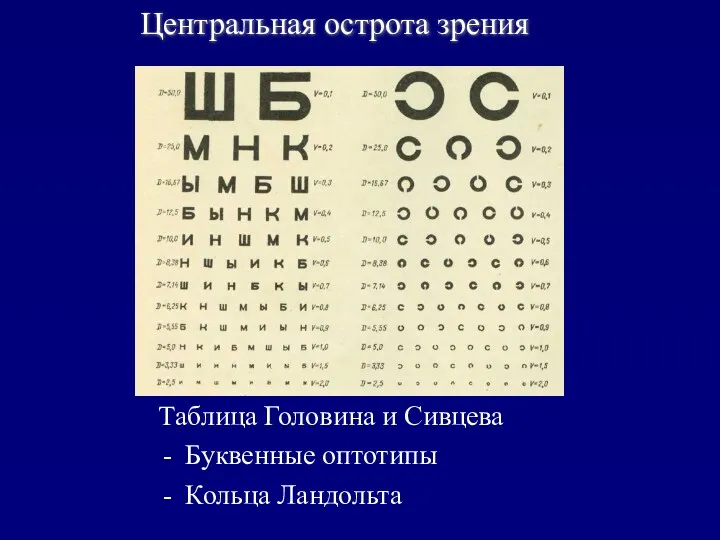 Таблица Головина и Сивцева Буквенные оптотипы Кольца Ландольта Центральная острота зрения