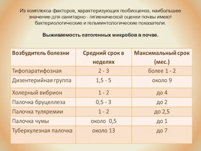 Из комплекса факторов, характеризующих геобиоценоз, наибольшее значение для санитарно -